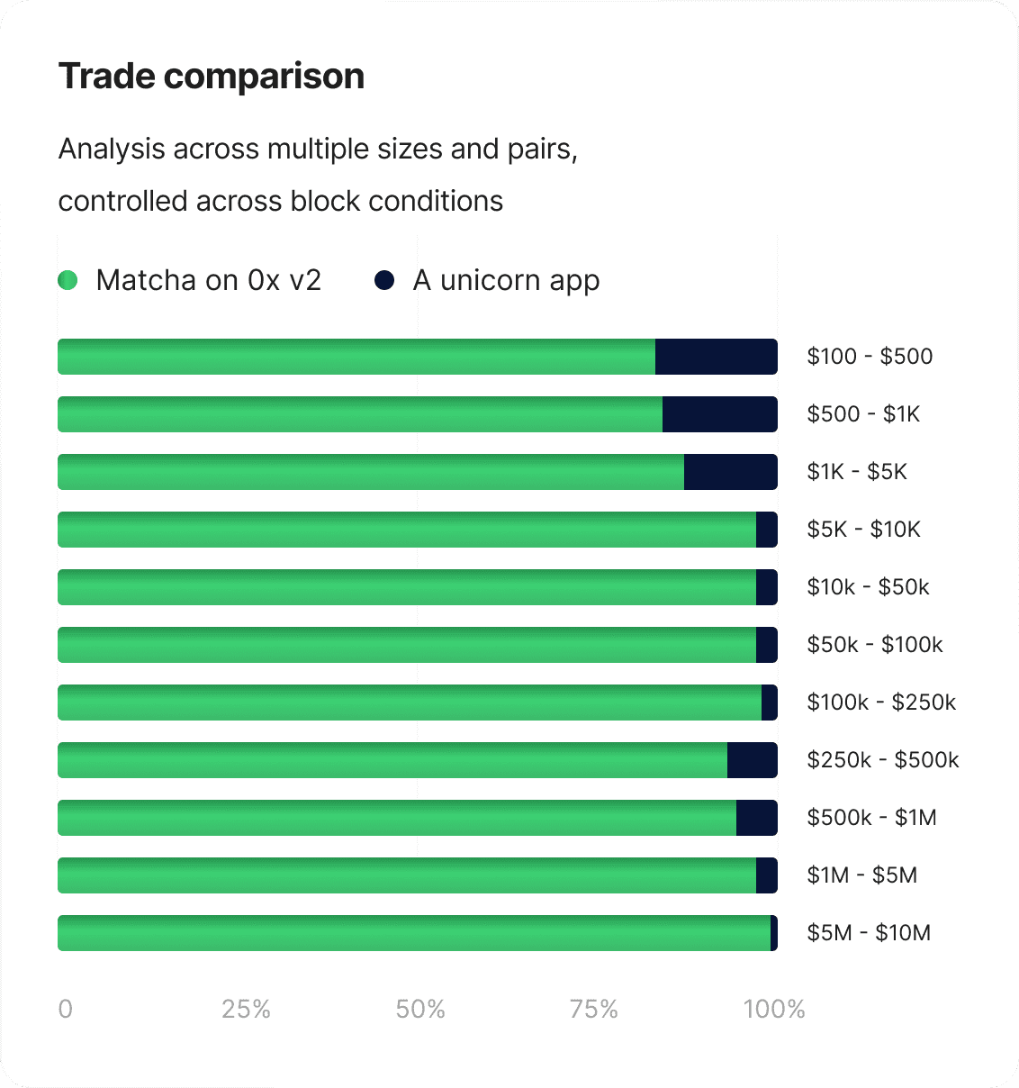 Scroll - Matcha x Scroll: Gasless Swaps and Zero Fee Trades