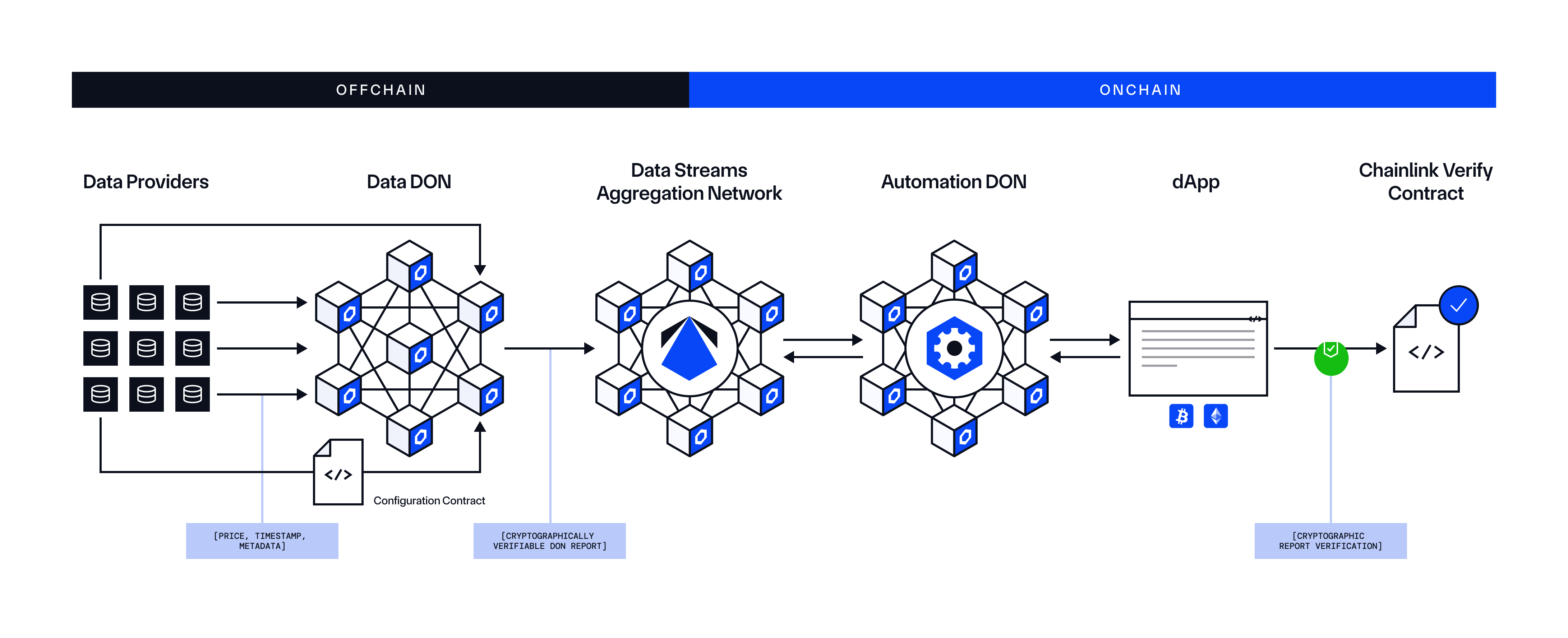 Scroll - The Chainlink Standard for Low-Latency Market Data Is Live on  Scroll Mainnet