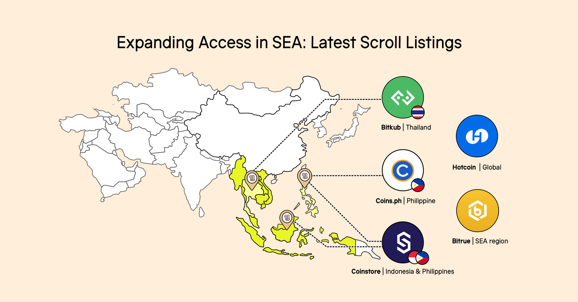 Expanding Access in SEA: Latest Scroll Listings