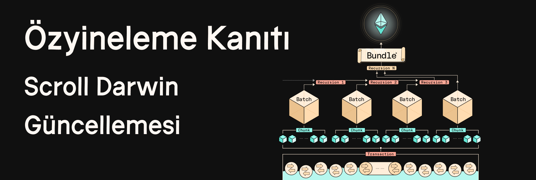 Özyineleme Kanıtı: Scroll Darwin Güncellemesi