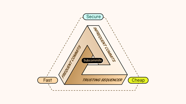 Subcommitments: Off-Chain Finality — Fast, Secure, and Cheap